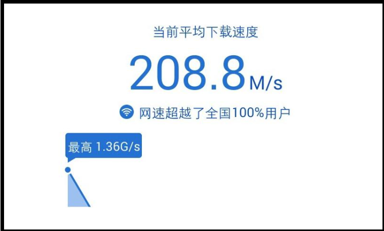 下載速度11.1mb/s是多少兆