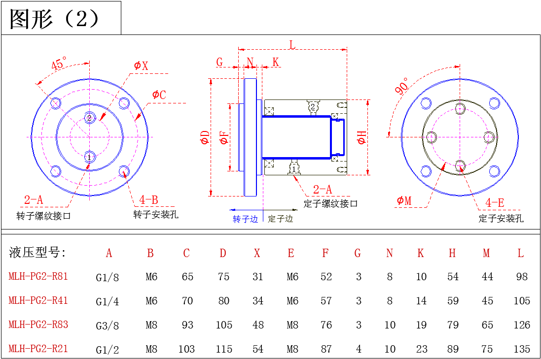 旋转接头原理图片