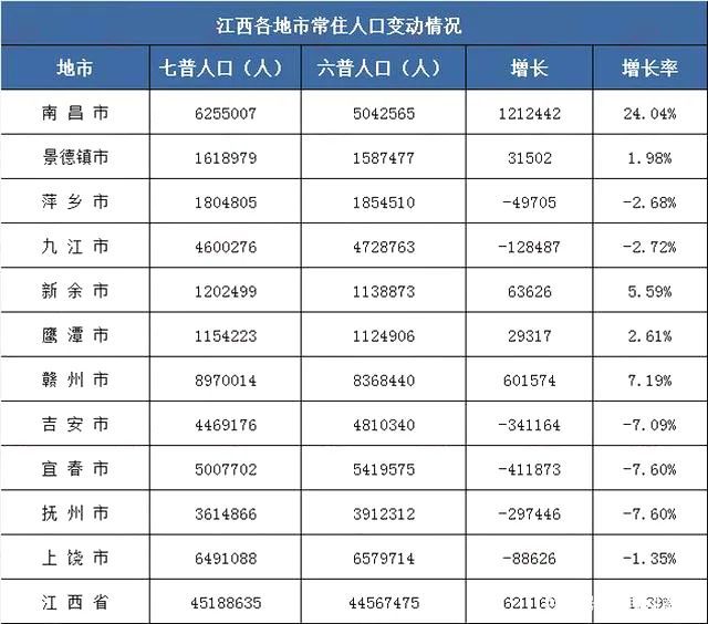 古代江西人口图片