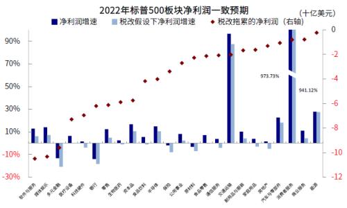 中金：美国距新一轮基建和刺激还有多远？