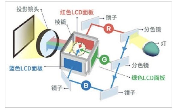 投影仪镜片组装图片图片