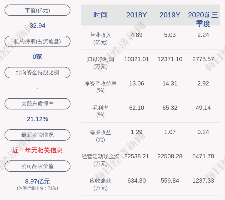 天目湖:方蕉,史耀锋,蒋美芳尚未减持公司股份