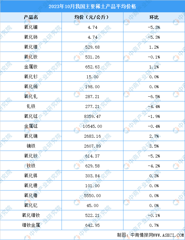 稀土行情最新动态图片