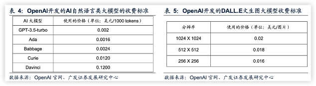 打造一个AI大模型，需要多少算力？