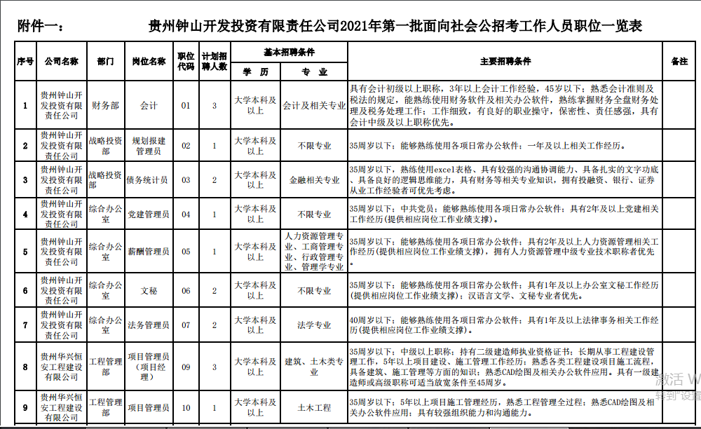 贵州钟山开发投资有限责任公司2021年第一批面向社会公开招考工作人员