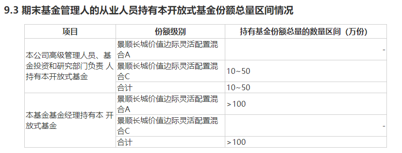 如何看好基金年报情况（手把手教你怎么看基金年报） 怎样
看好基金年报环境
（手把手教你怎么看基金年报）《如何看懂基金年报》 基金动态