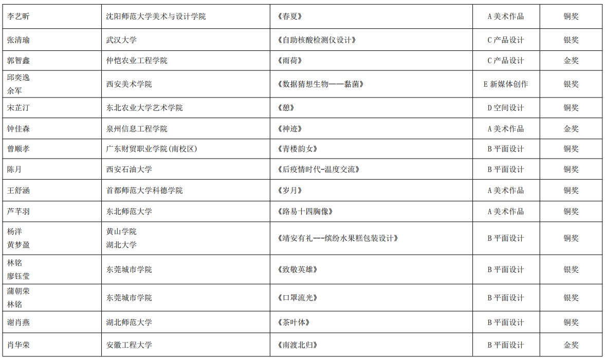 2022—2023·第十卷《中国艺术设计年鉴》暨艺术文献奖获奖名单