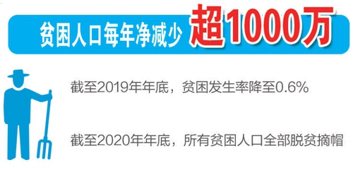 2020脱贫最新数据图片