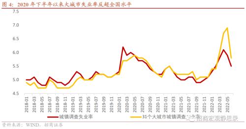 招商宏观 | 用好既定政策，坚持就是胜利——政治局会议给出的五个关键答案