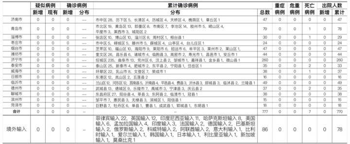 滨州疫情最新数据消息图片