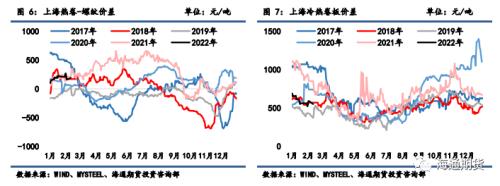 政策管控加严，钢价波动风险放大