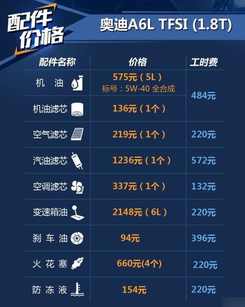 奥迪a6l保养多少钱奥迪a6l保养周期表