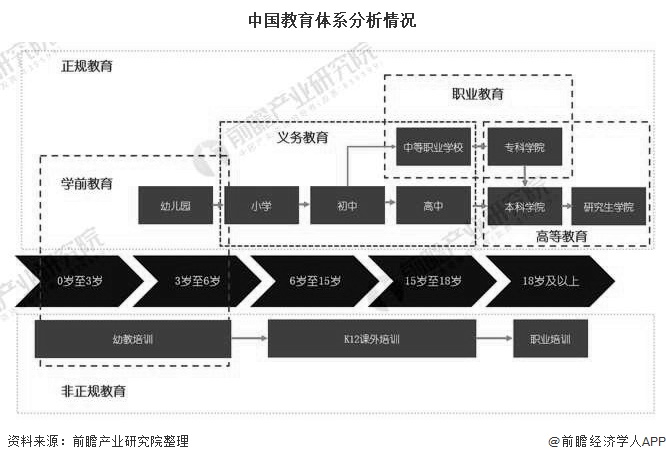 K12 教育体系是什么？国内有无相关开展？