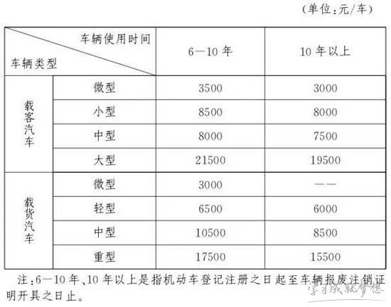 郑州皮卡车进市区新规图片