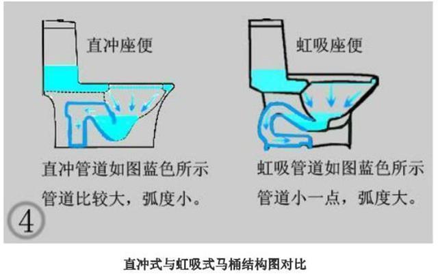 马桶移位5米安装图示图片