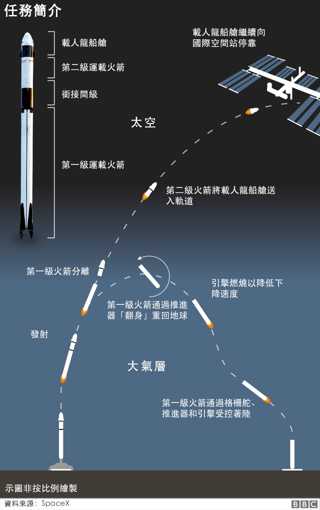 猎鹰9号结构图图片