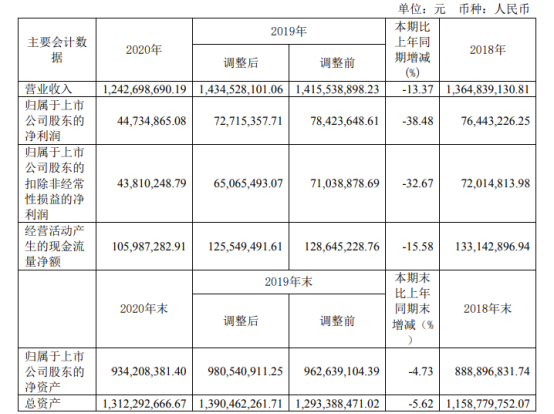 48 财务总监禹晶薪酬19.3万