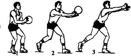 「收藏」篮球,排球,足球三大球动作技术图解