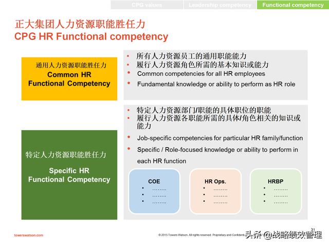 韬睿惠悦-正大集团胜任力模型构建实践