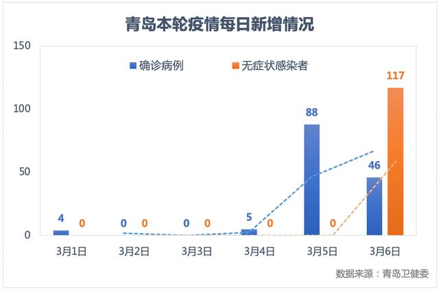 青岛疫情最新动态图片