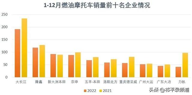 摩托车品牌排行销量图片