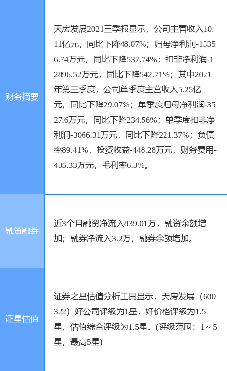 天房发展股票(天房发展是国企吗)