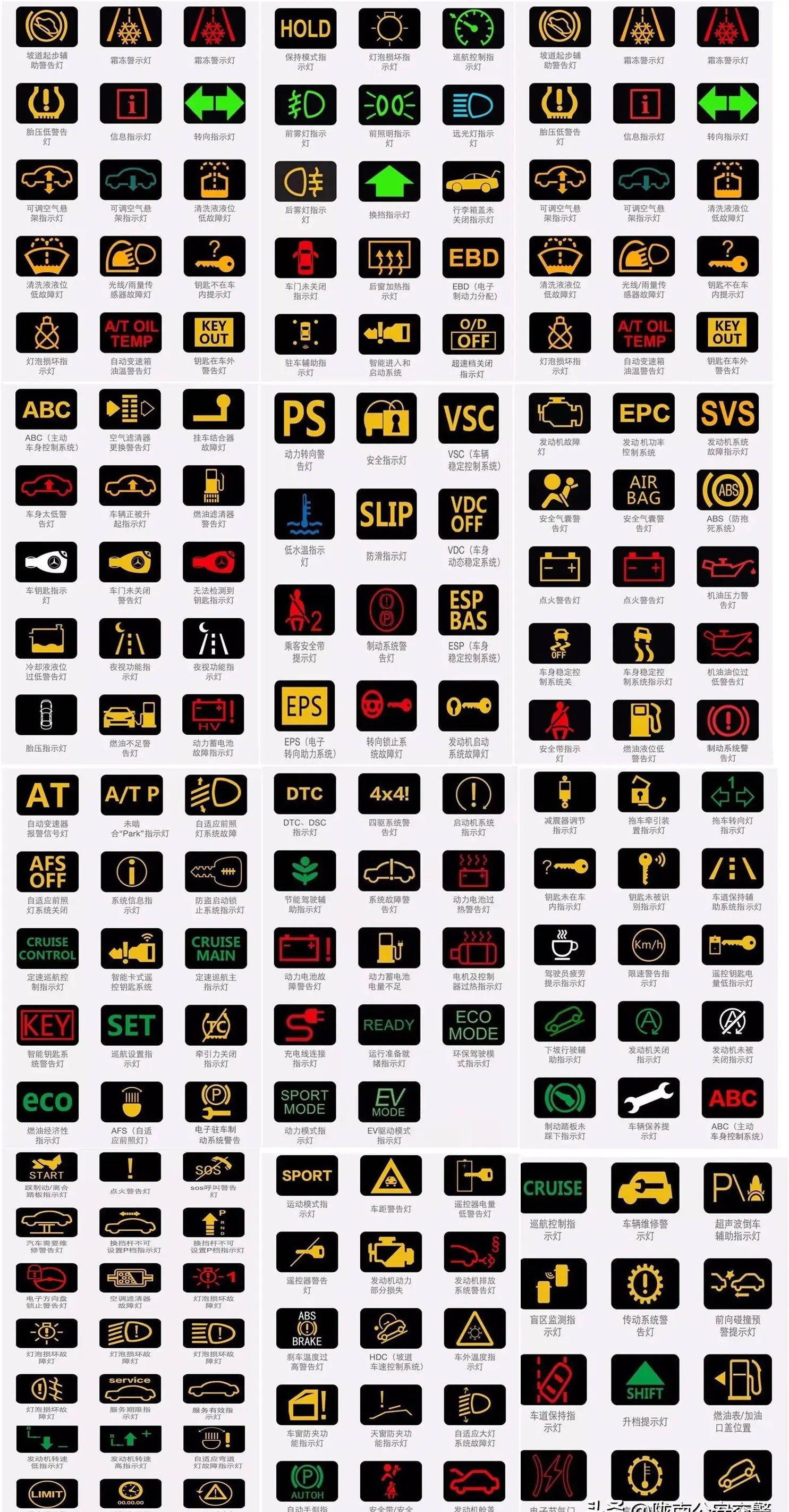 汽车故障灯亮还能开吗?最全汽车指示灯图标及解释,建议收藏