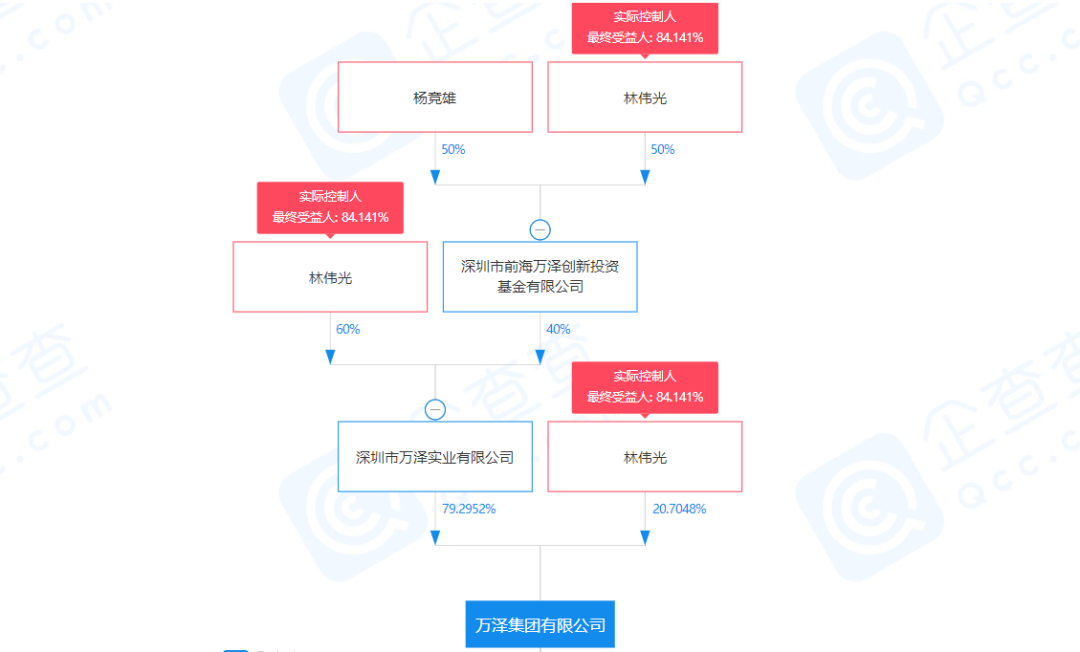 林伟光万泽个人简介图片