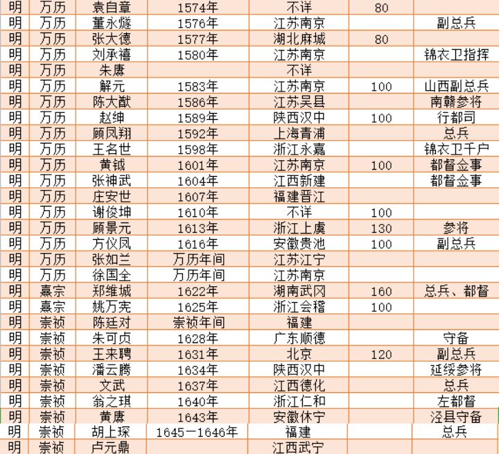 历代武状元大全,最厉害的是郭子仪,末代武状元两招击败霍元甲