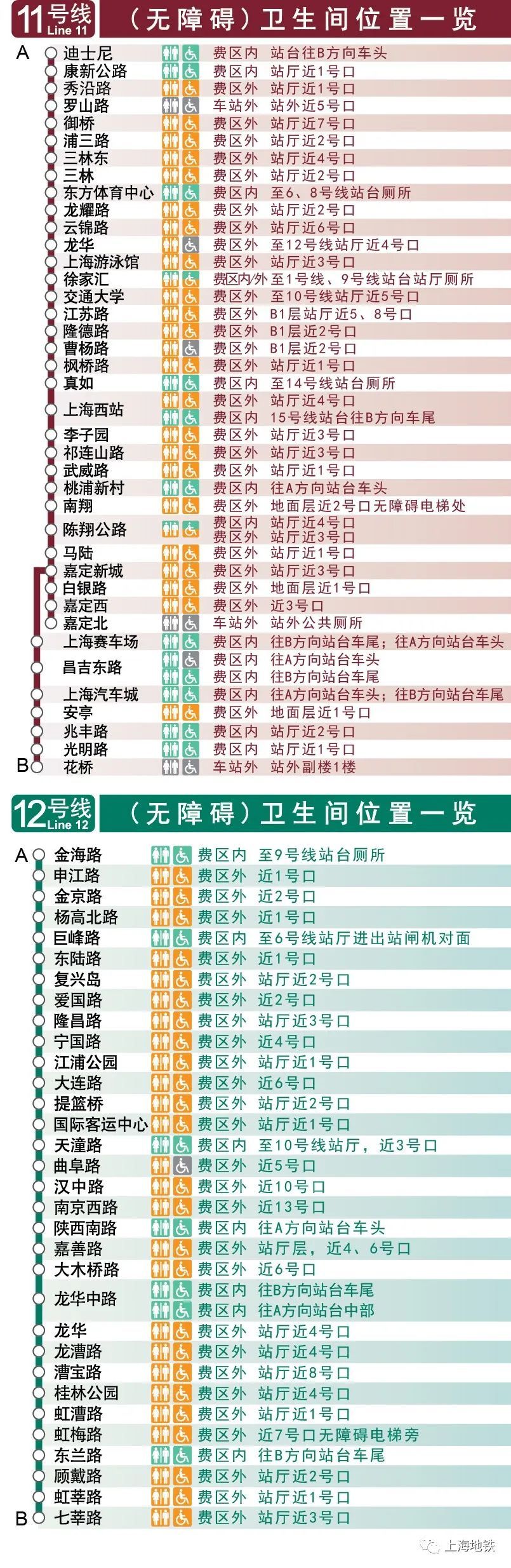 最新!2024上海地铁全网各站卫生间一览