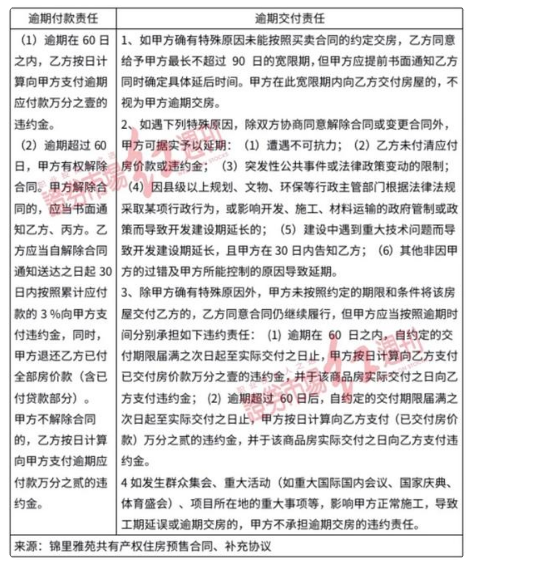 首开地产股份,多个共有产权项目被质疑有问题锦里雅苑 首开锦鲤