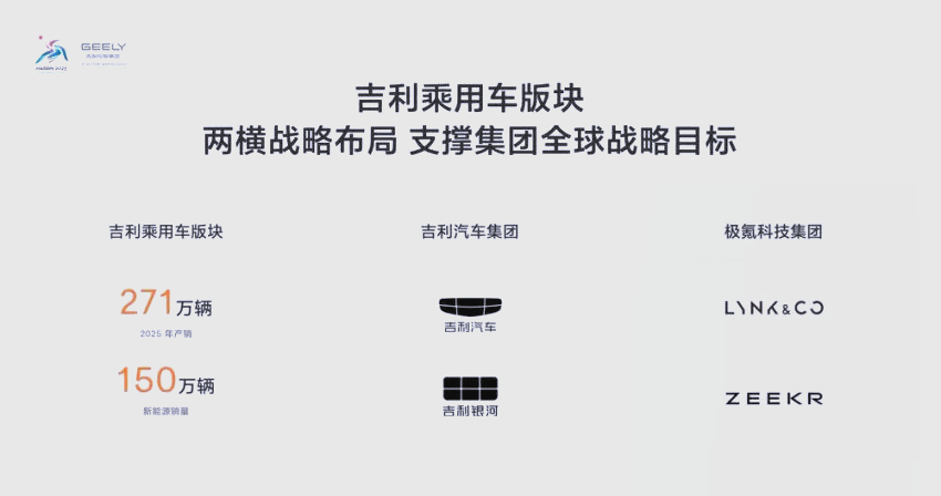 吉利公司的愿景(吉利公司的愿景怎么写)