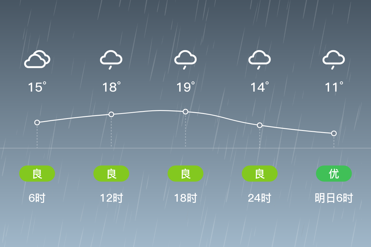玉田天气预报15天预报