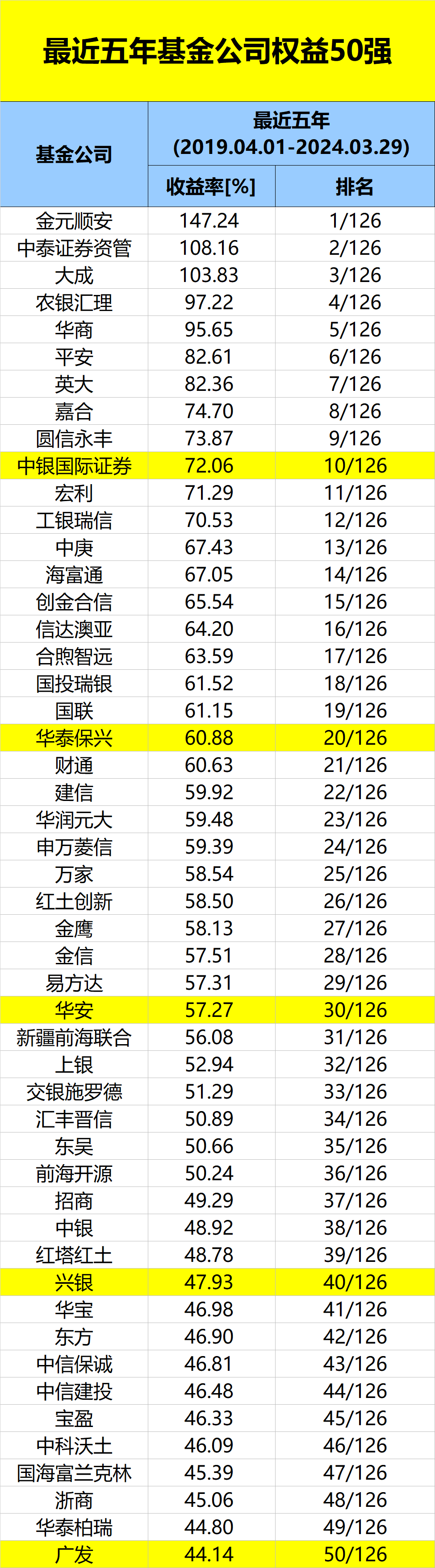 基金公司权益类基金绝对收益排行榜