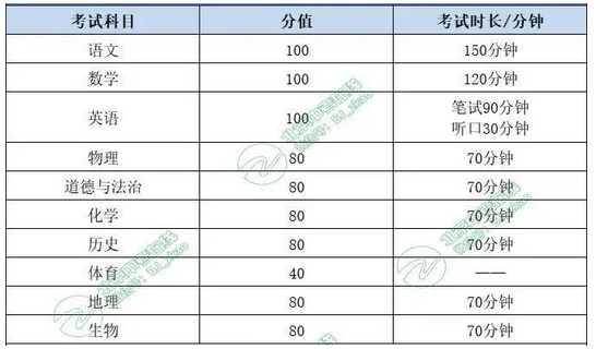 中考补差计划模板（全科）的简单介绍