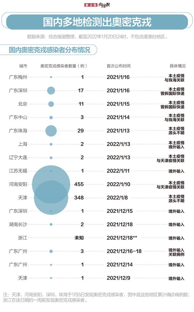  天津疫情什么时候清零最新消息(2021年天津疫情最新消息今天)