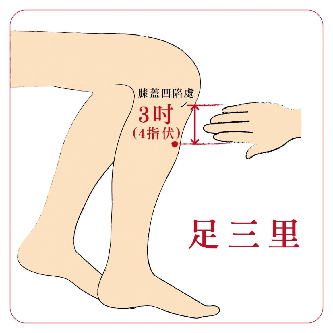 56岁老伙计的地中海,按这三个穴位,解决了