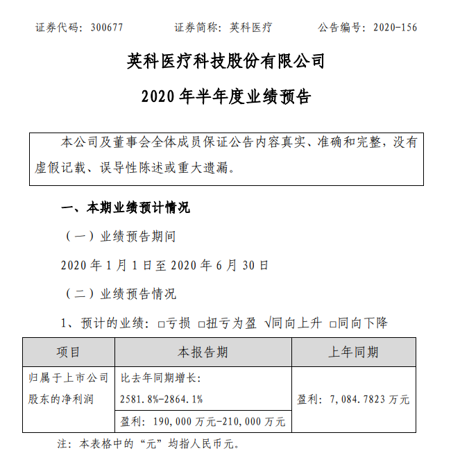 手套龍頭英科醫療超強業績預告來襲 今年股價已經翻了七倍