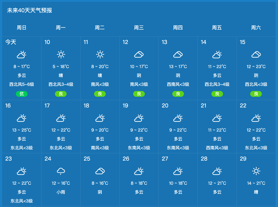 郑州天气预报40天图片