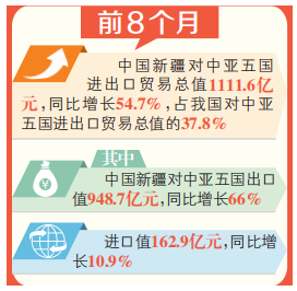 新疆国际贸易公司如何选？乌孜克亚国际带你打通中亚五国贸易全链路