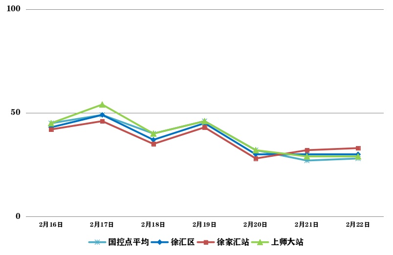 空气质量折线统计图图片