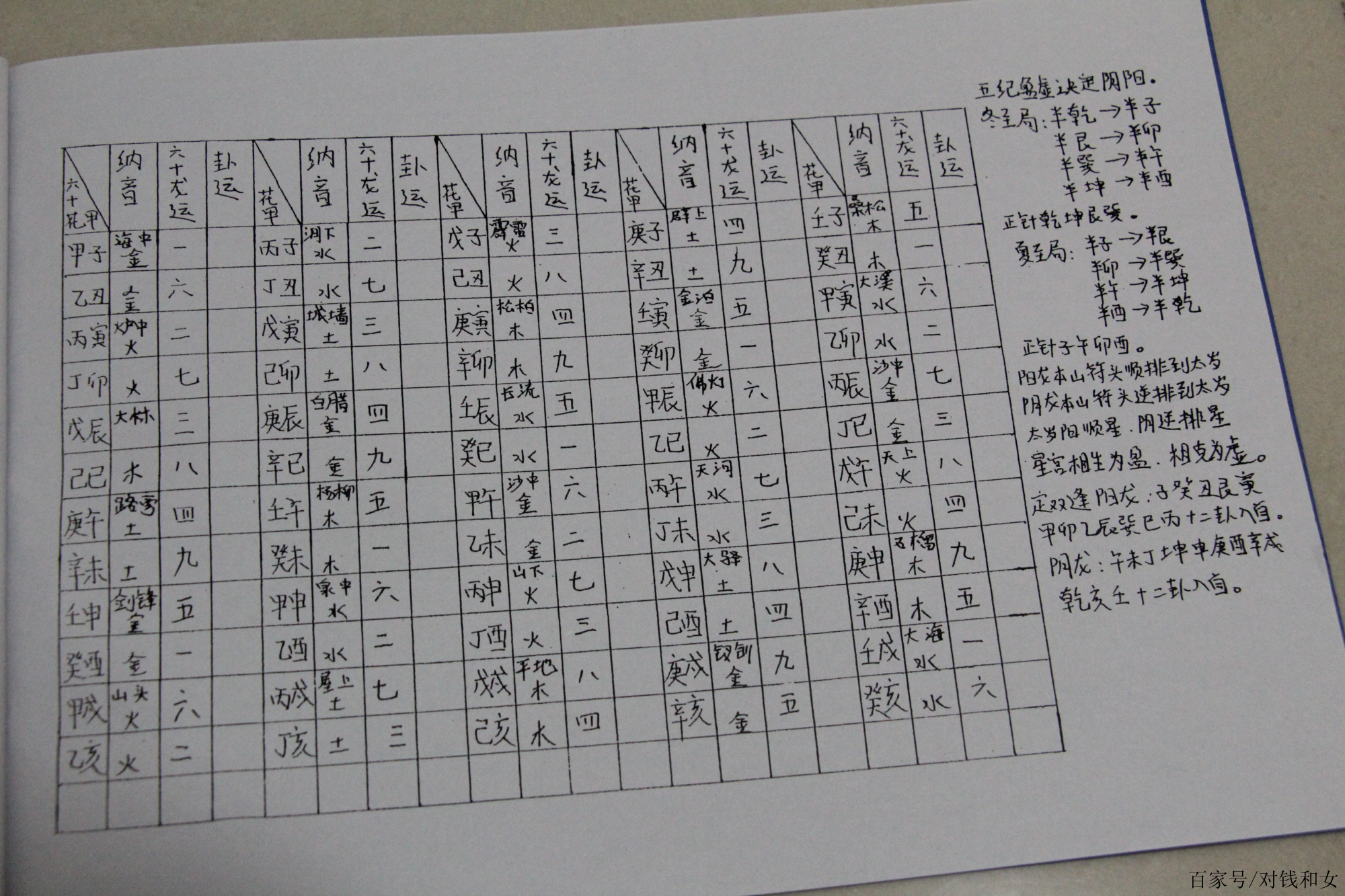 斗谱 baijiahao.baidu.com