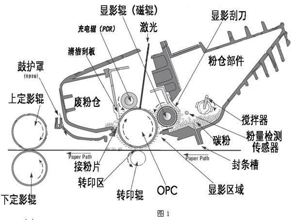 打印机小型家用 - 2020年最新商品信息聚合专区 - 百度爱采购
