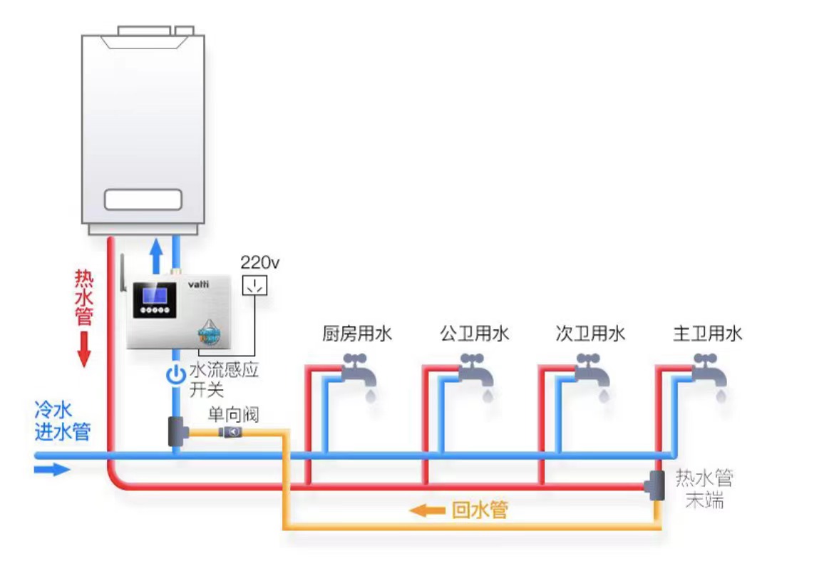 热水回路图详解图片