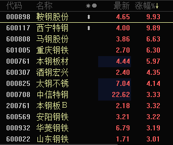业绩增8倍?鞍钢股份一字板涨停 还有哪些优质钢铁股