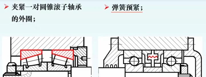 滚轮轴承与轴的安装图图片