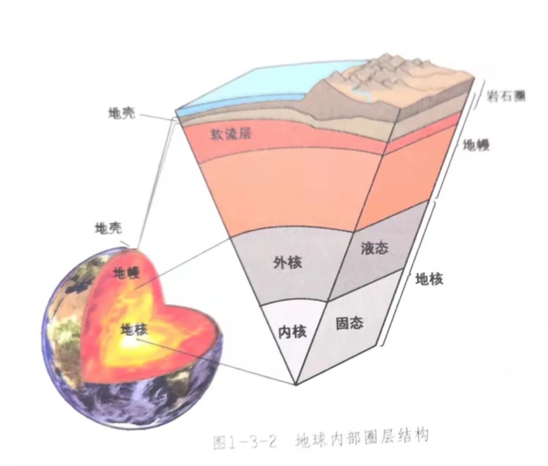 岩骨在哪里图片