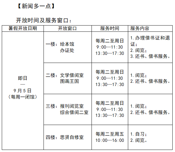 省图书馆开门时间（省图书馆开门时间表） 省图书馆开门时间（省图书馆开门时间表）《省图书馆的开馆时间》 中国图书