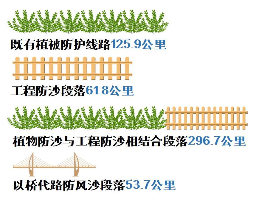 防风固沙原理图片