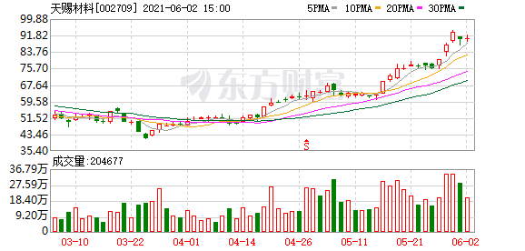 每日数据挖掘机:机构青睐哪些股票?天赐材料,中顺洁柔等热门标的在列